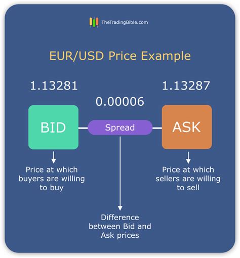 pk spread meaning.
